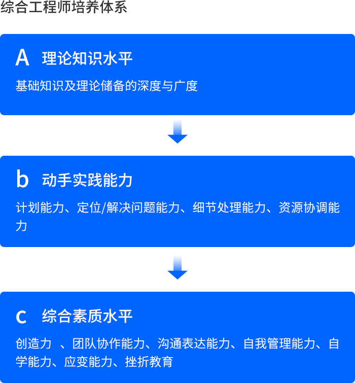 综合工程师培养体系(2).jpg